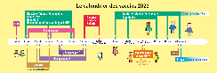 frise chronologique calendrier vaccinal 2023