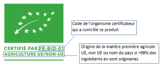 légende et explications du logo AB